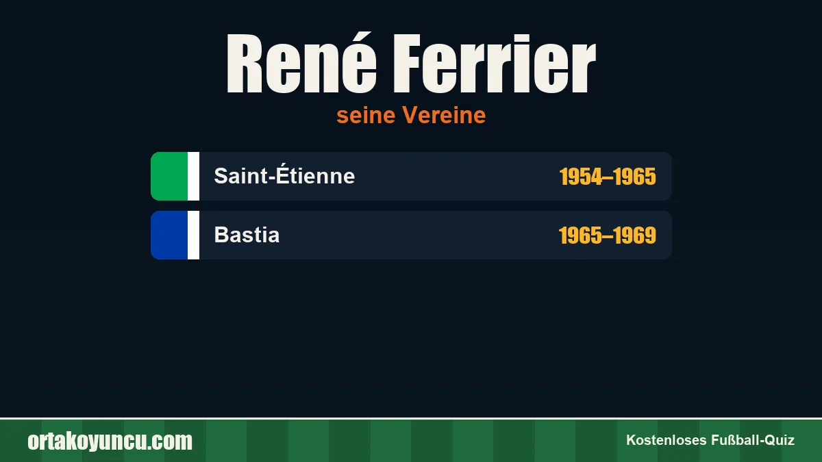 René Ferrier: Vereine und Jahre