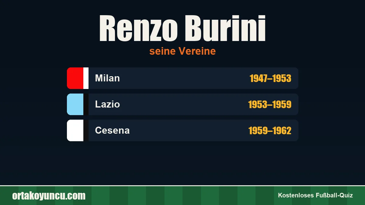 Renzo Burini: Vereine und Jahre