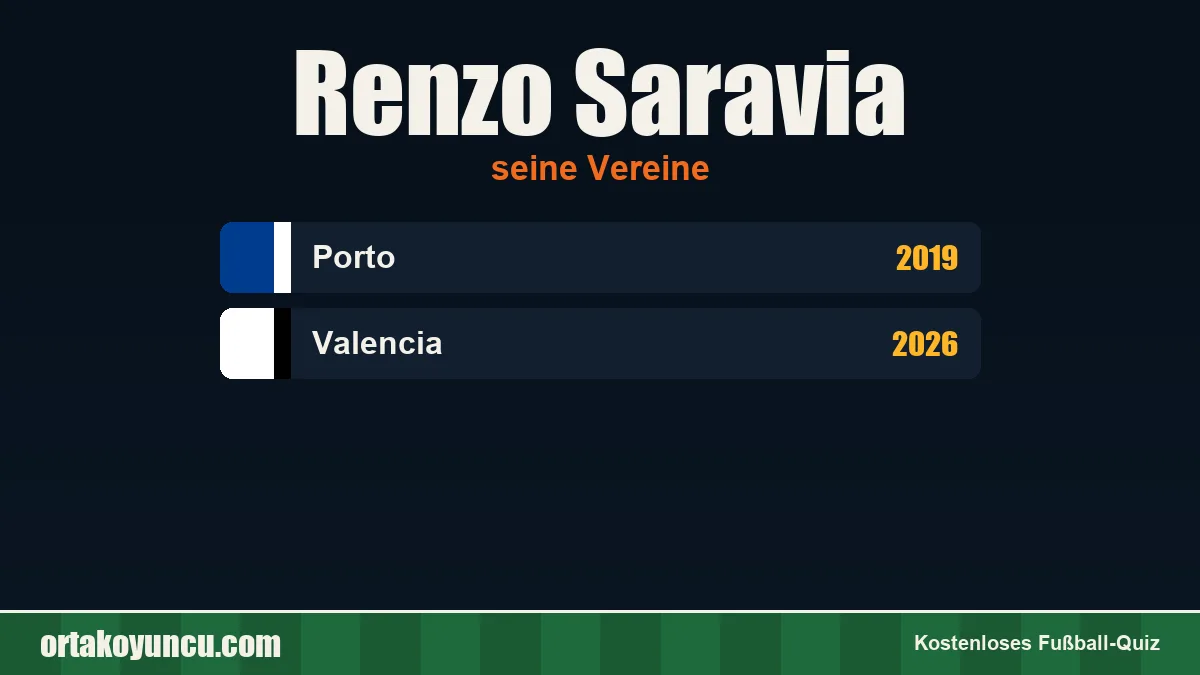 Renzo Saravia: Vereine und Jahre