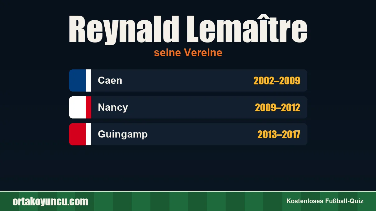 Reynald Lemaître: Vereine und Jahre