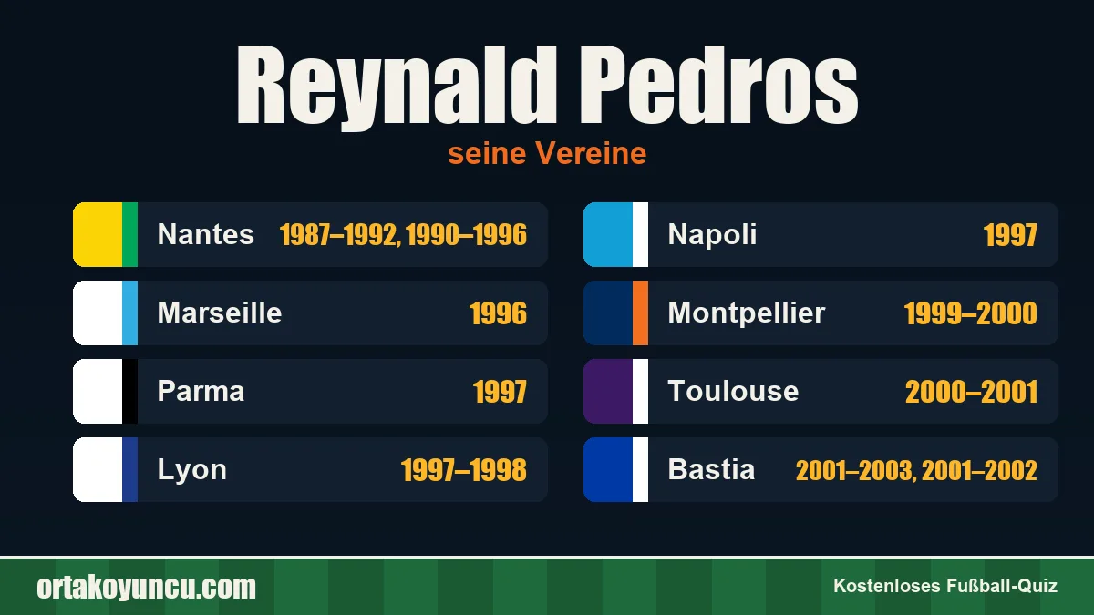 Reynald Pedros: Vereine und Jahre