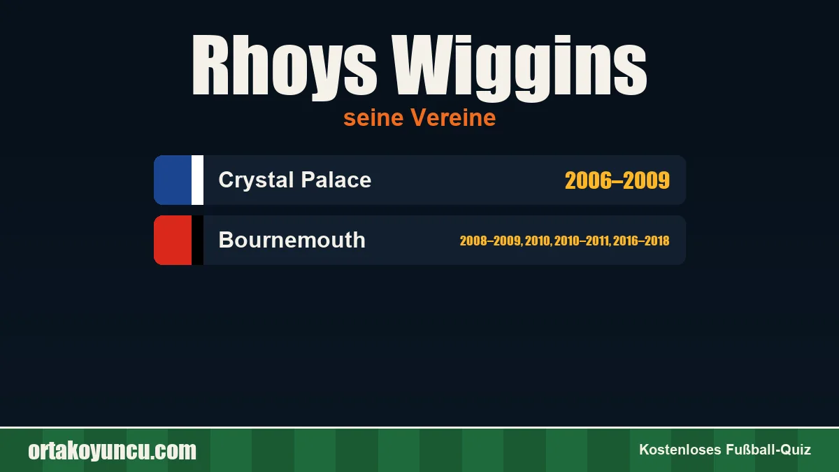 Rhoys Wiggins: Vereine und Jahre