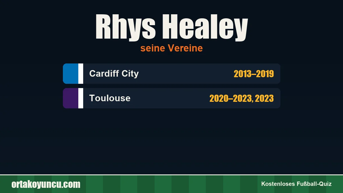 Rhys Healey: Vereine und Jahre