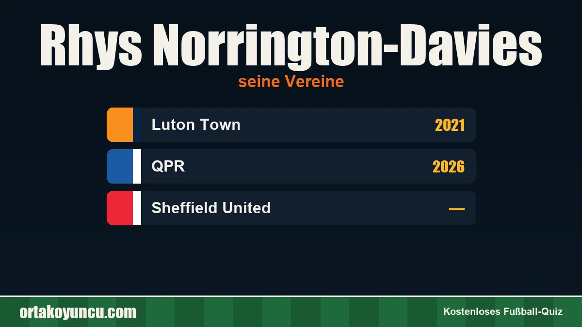 Rhys Norrington-Davies: Vereine und Jahre
