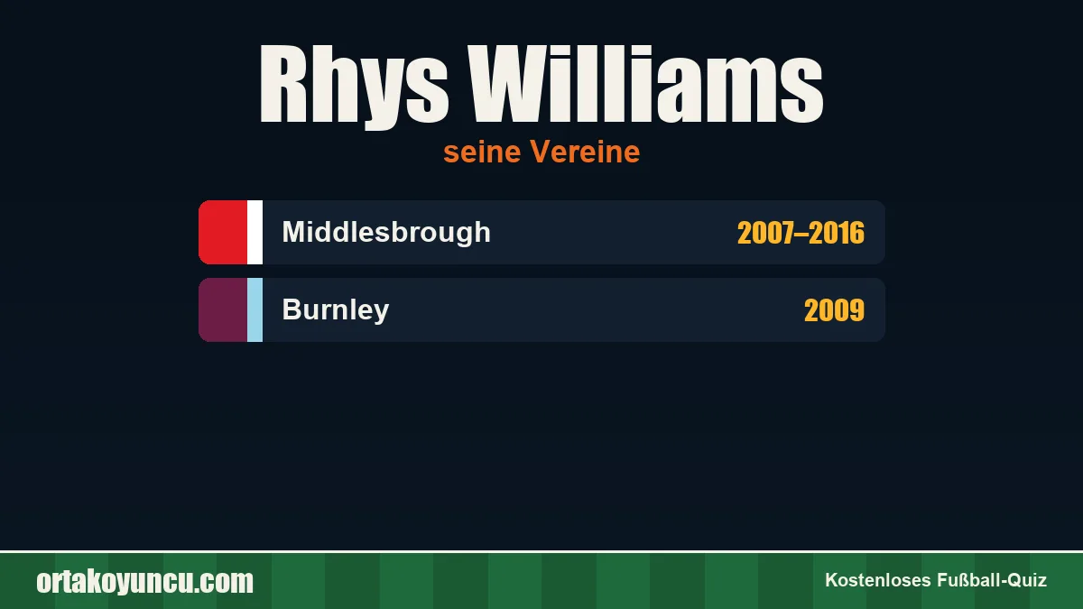 Rhys Williams: Vereine und Jahre