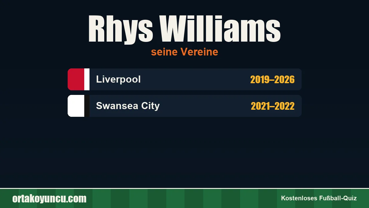 Rhys Williams: Vereine und Jahre