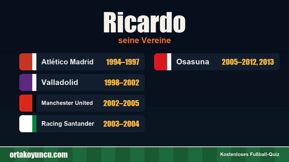 Ricardo: Vereine und Jahre