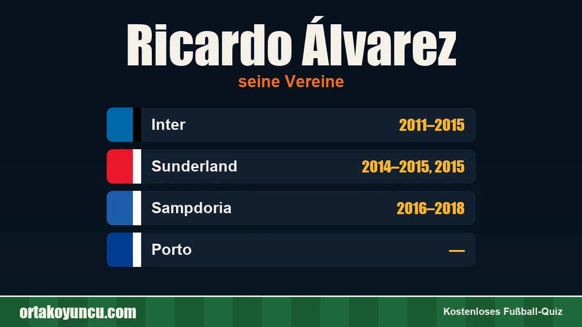 Ricardo Álvarez: Vereine und Jahre