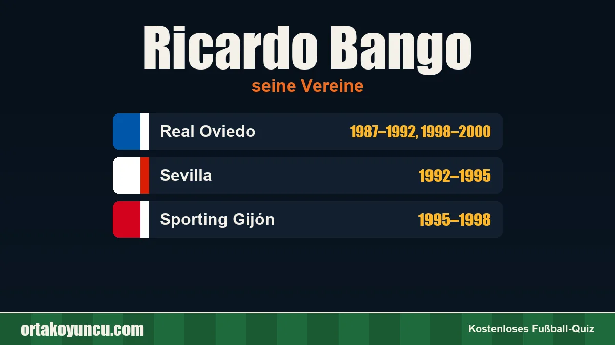 Ricardo Bango: Vereine und Jahre
