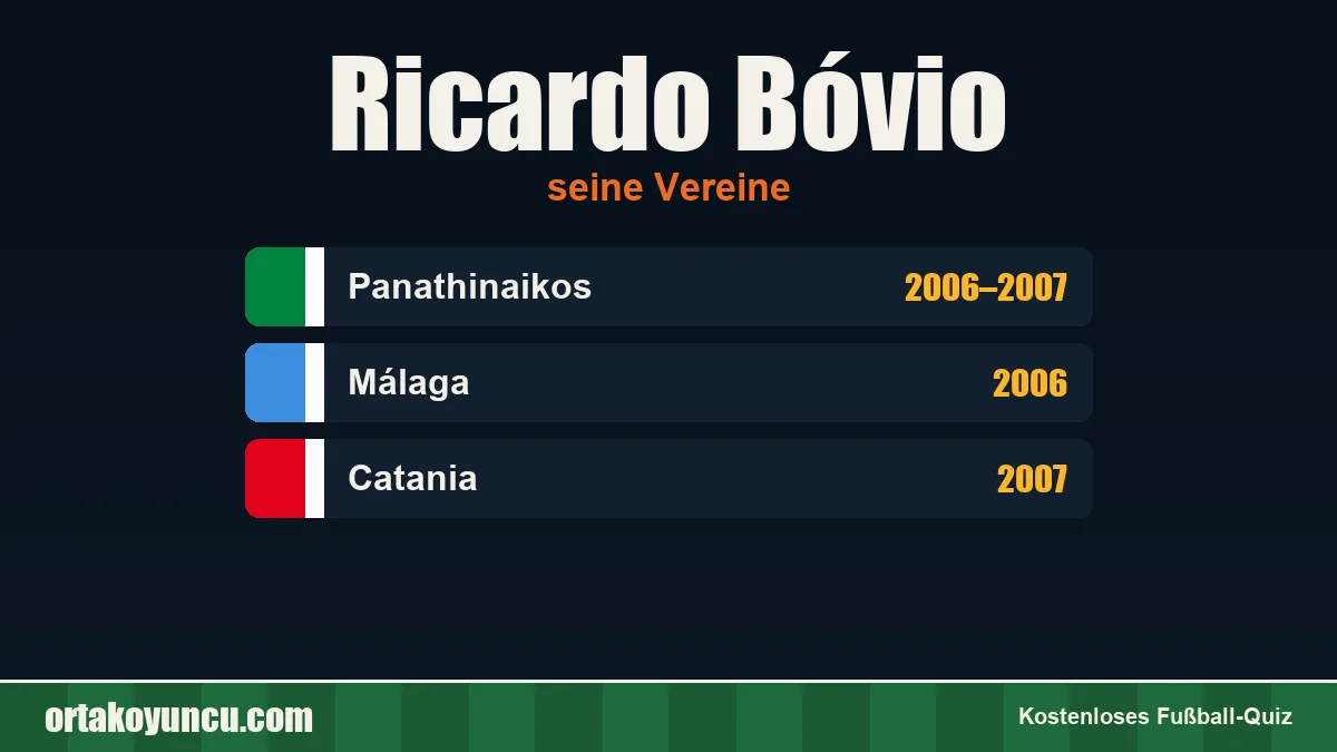 Ricardo Bóvio: Vereine und Jahre