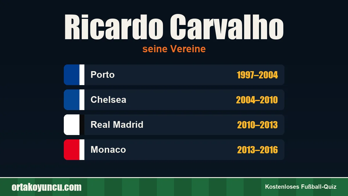 Ricardo Carvalho: Vereine und Jahre