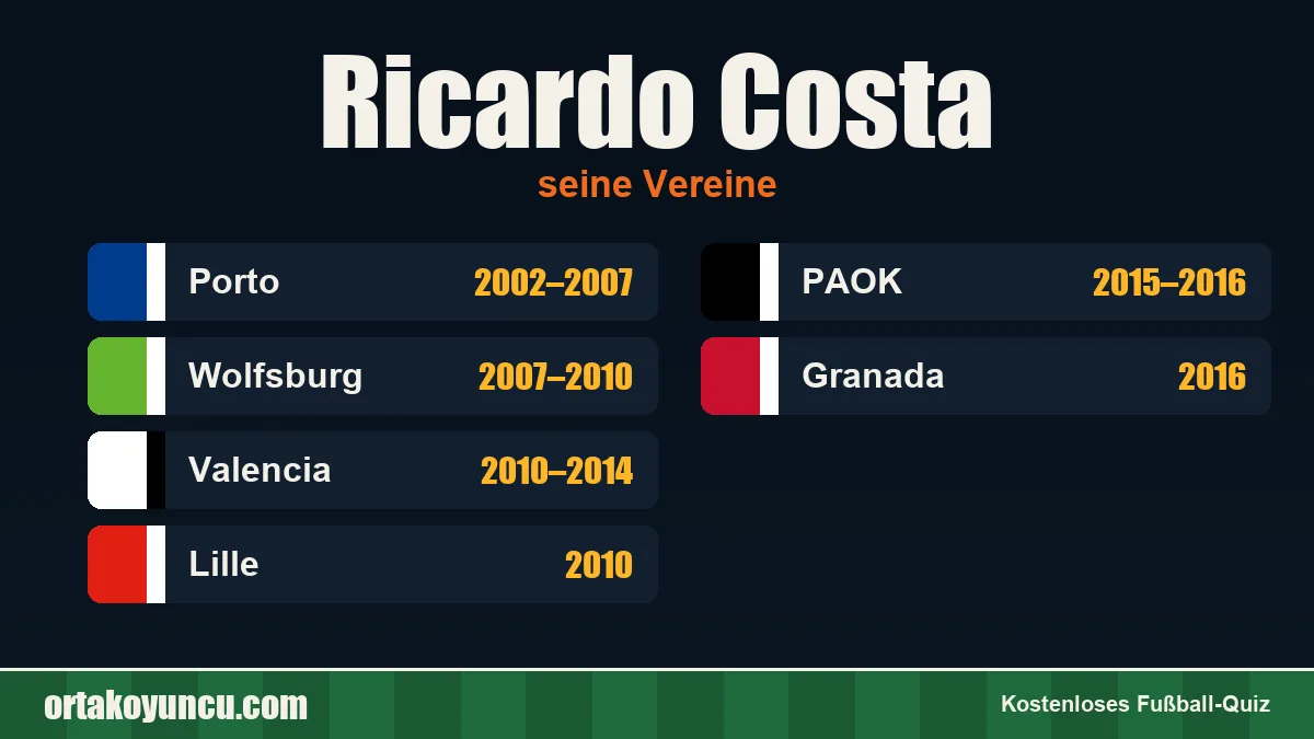 Ricardo Costa: Vereine und Jahre