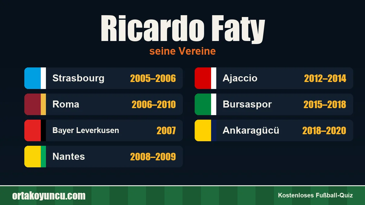 Ricardo Faty: Vereine und Jahre