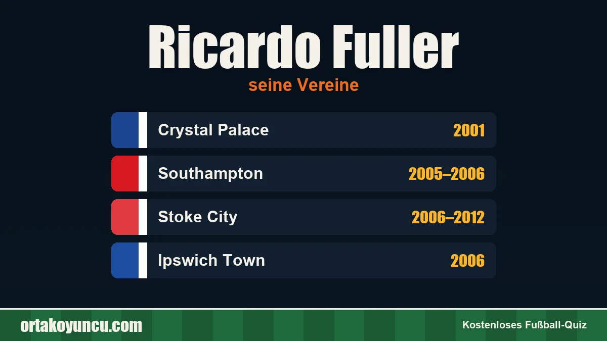 Ricardo Fuller: Vereine und Jahre