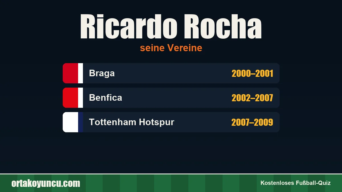 Ricardo Rocha: Vereine und Jahre