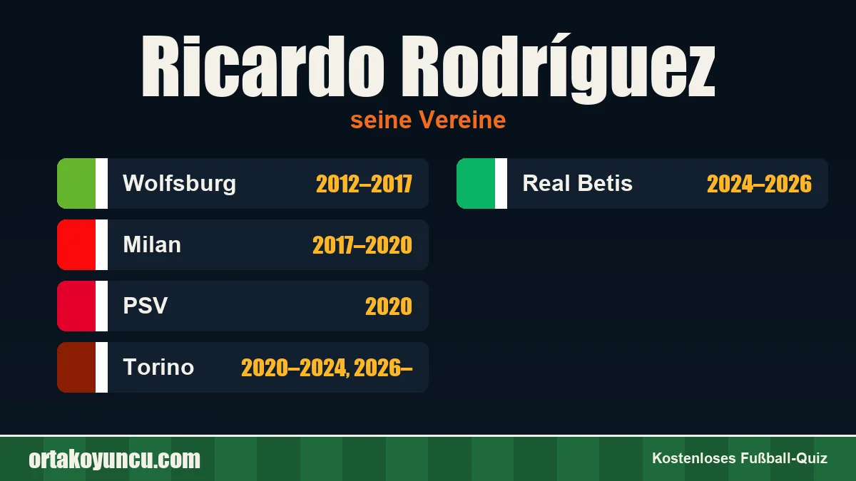 Ricardo Rodríguez: Vereine und Jahre