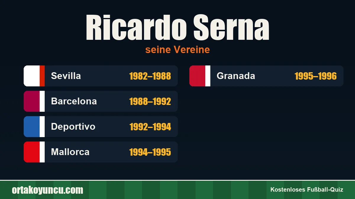 Ricardo Serna: Vereine und Jahre