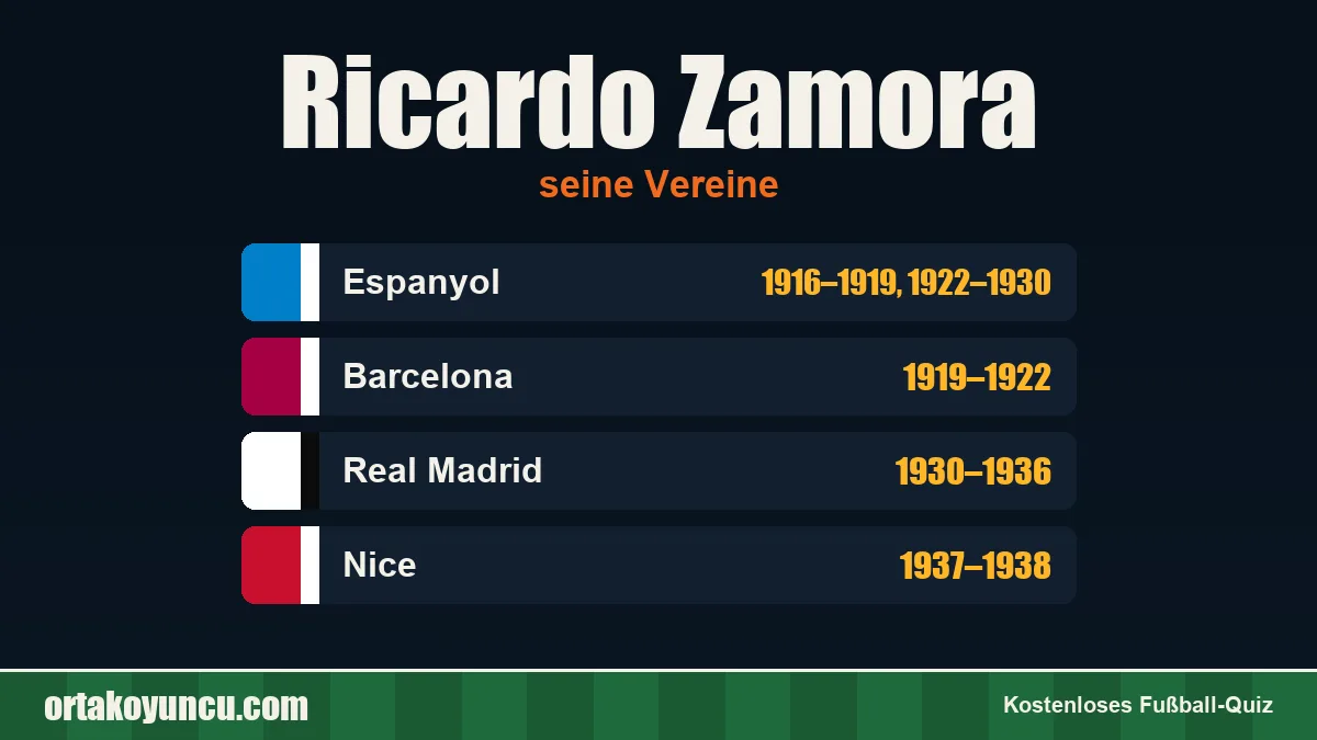 Ricardo Zamora: Vereine und Jahre