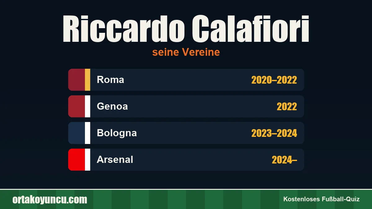 Riccardo Calafiori: Vereine und Jahre