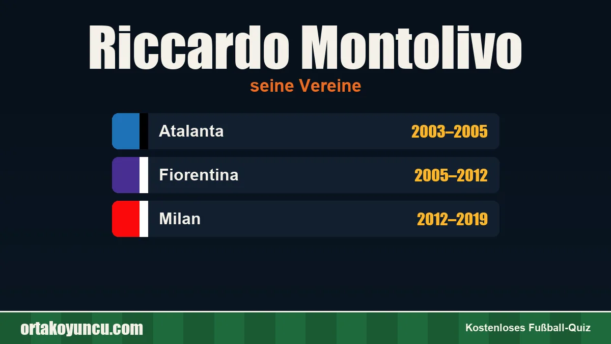 Riccardo Montolivo: Vereine und Jahre