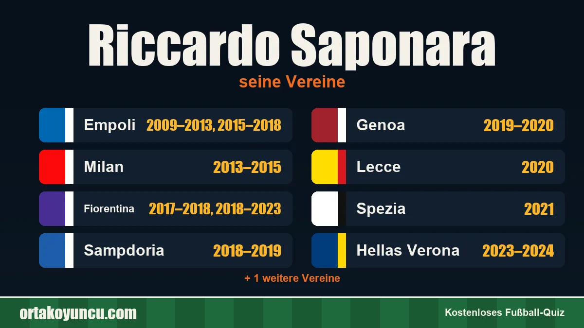 Riccardo Saponara: Vereine und Jahre