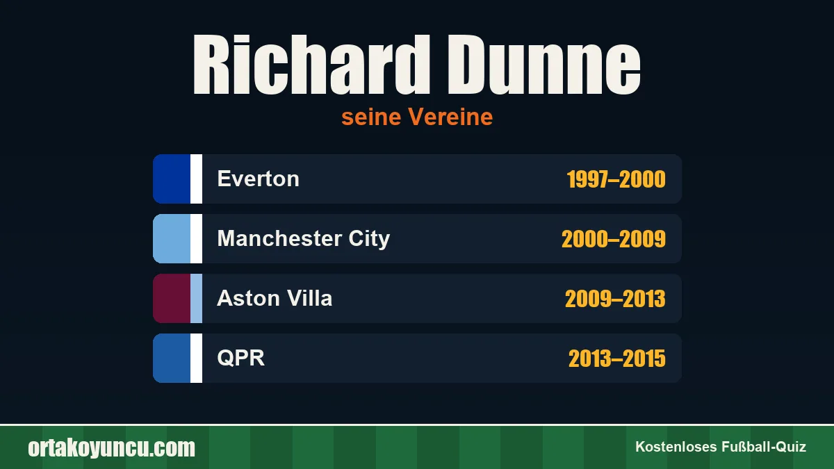 Richard Dunne: Vereine und Jahre