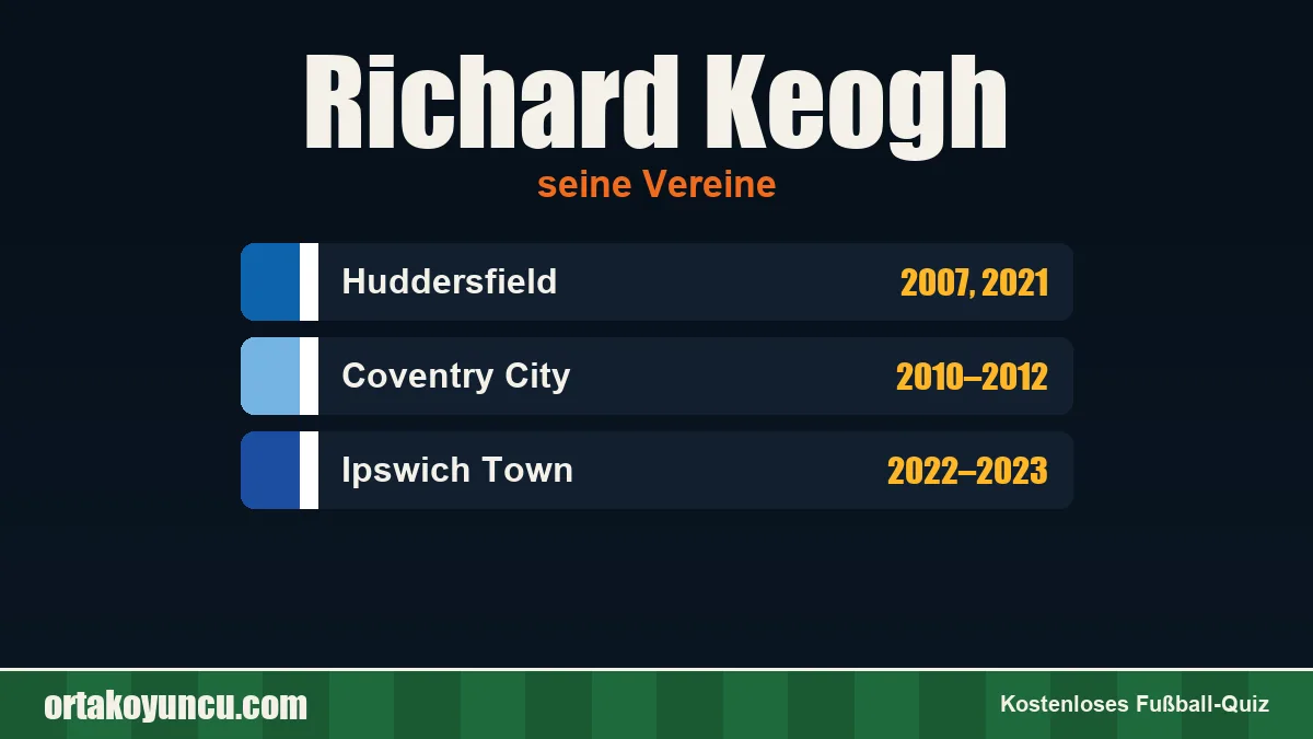 Richard Keogh: Vereine und Jahre