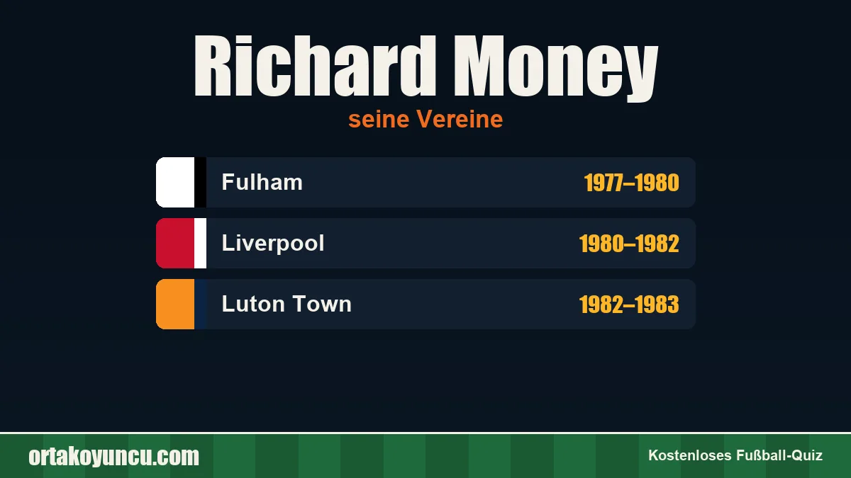 Richard Money: Vereine und Jahre