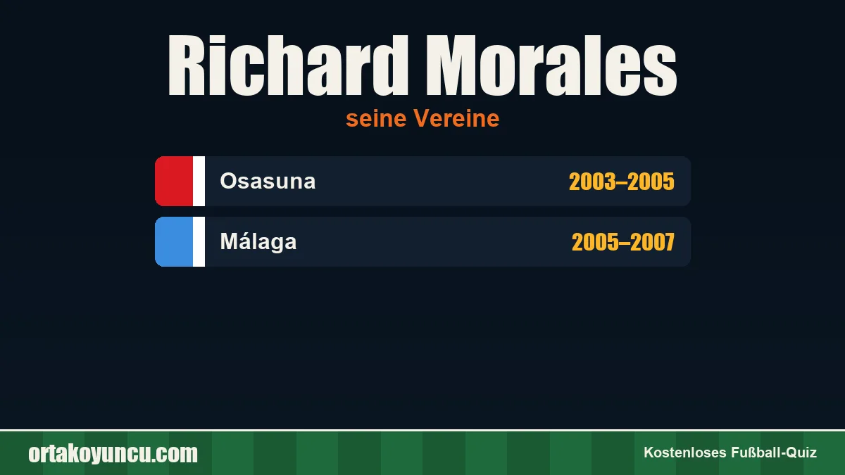 Richard Morales: Vereine und Jahre