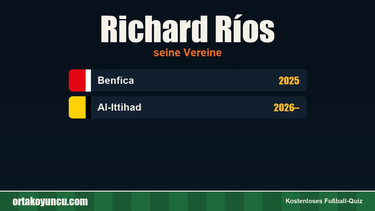 Richard Ríos: Vereine und Jahre