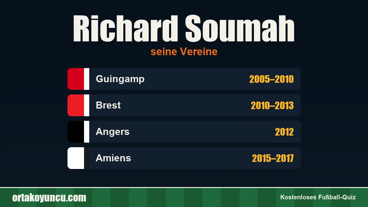 Richard Soumah: Vereine und Jahre