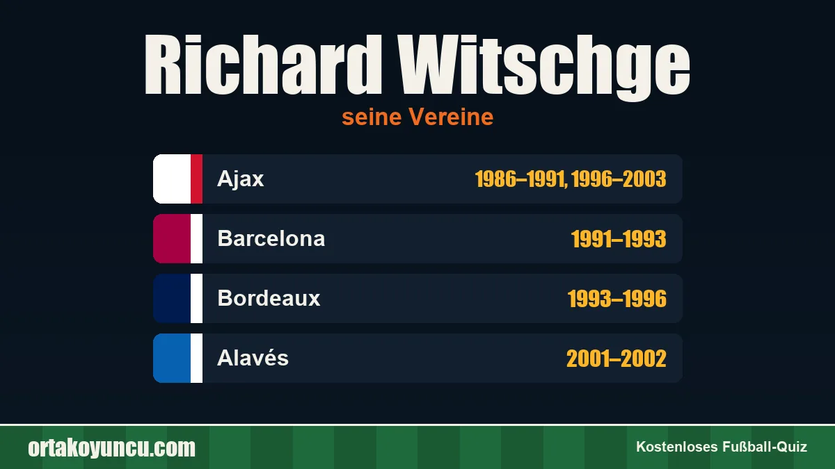 Richard Witschge: Vereine und Jahre