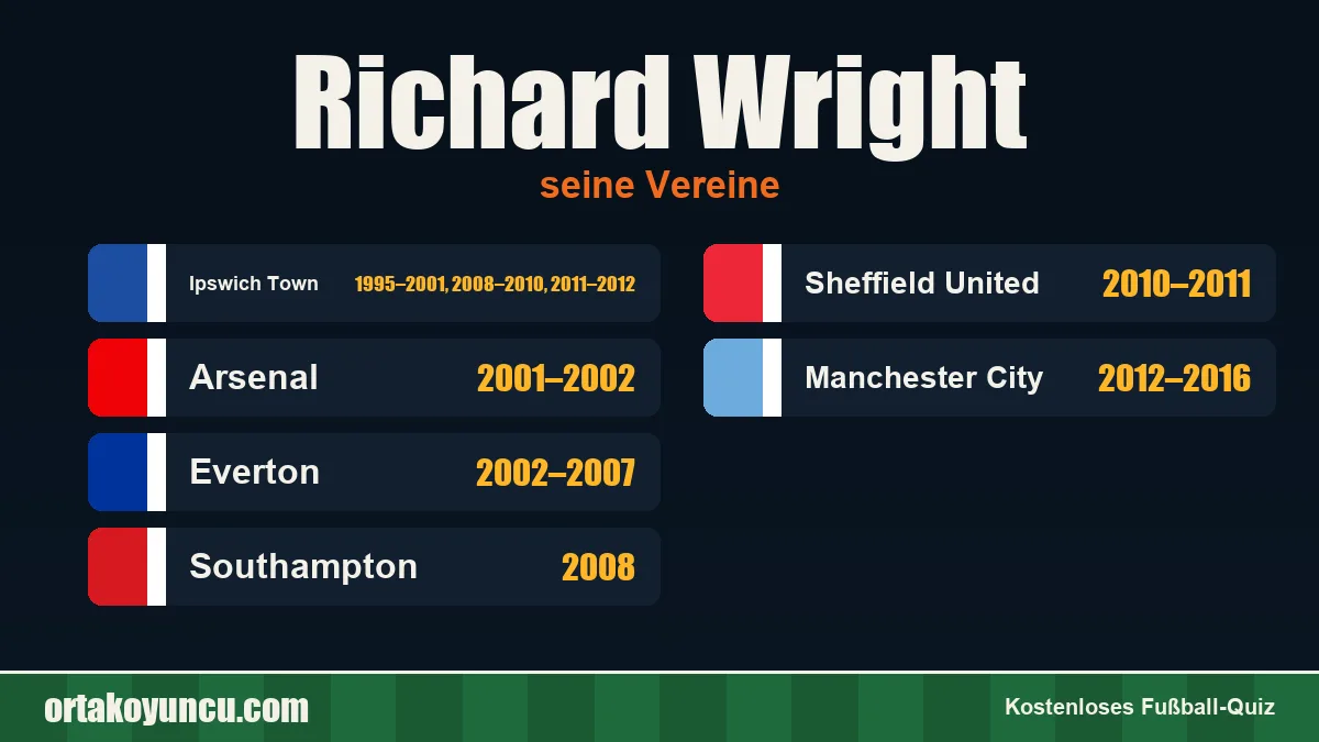 Richard Wright: Vereine und Jahre