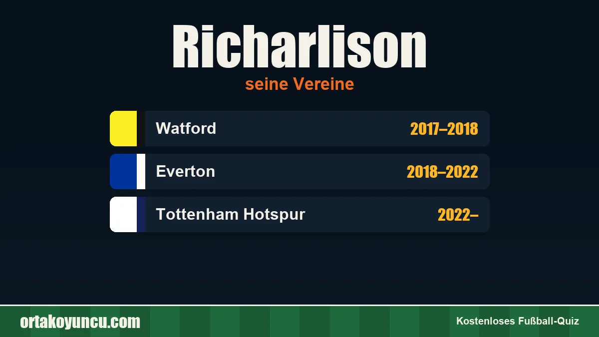 Richarlison: Vereine und Jahre
