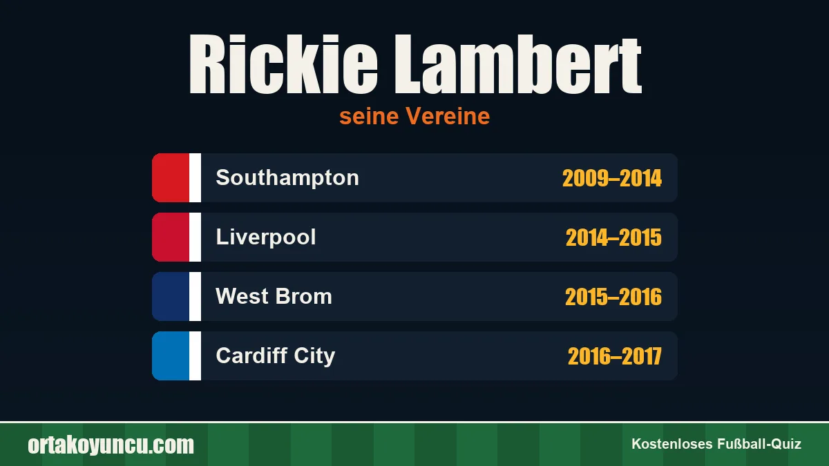 Rickie Lambert: Vereine und Jahre