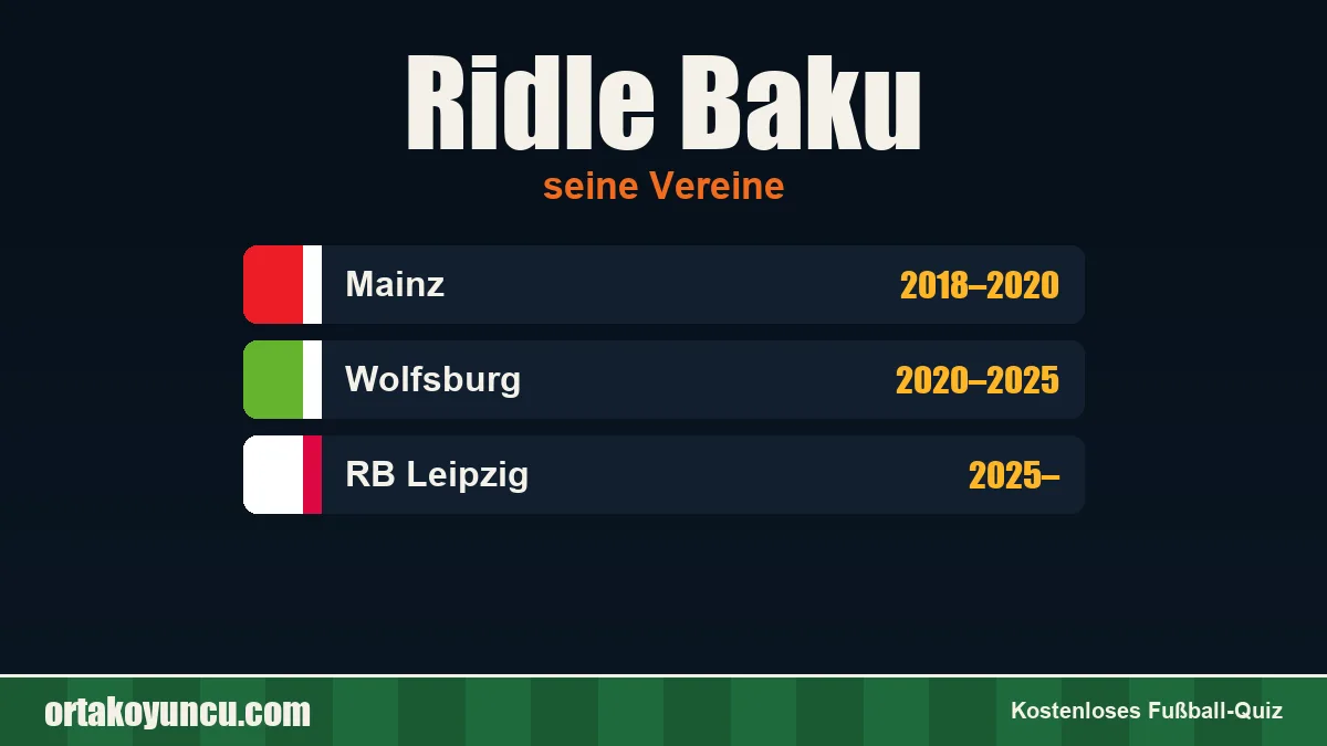 Ridle Baku: Vereine und Jahre