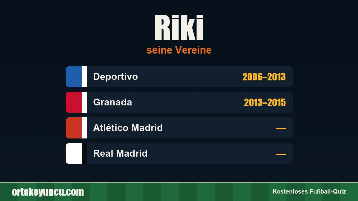 Riki: Vereine und Jahre