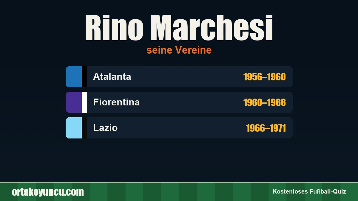 Rino Marchesi: Vereine und Jahre