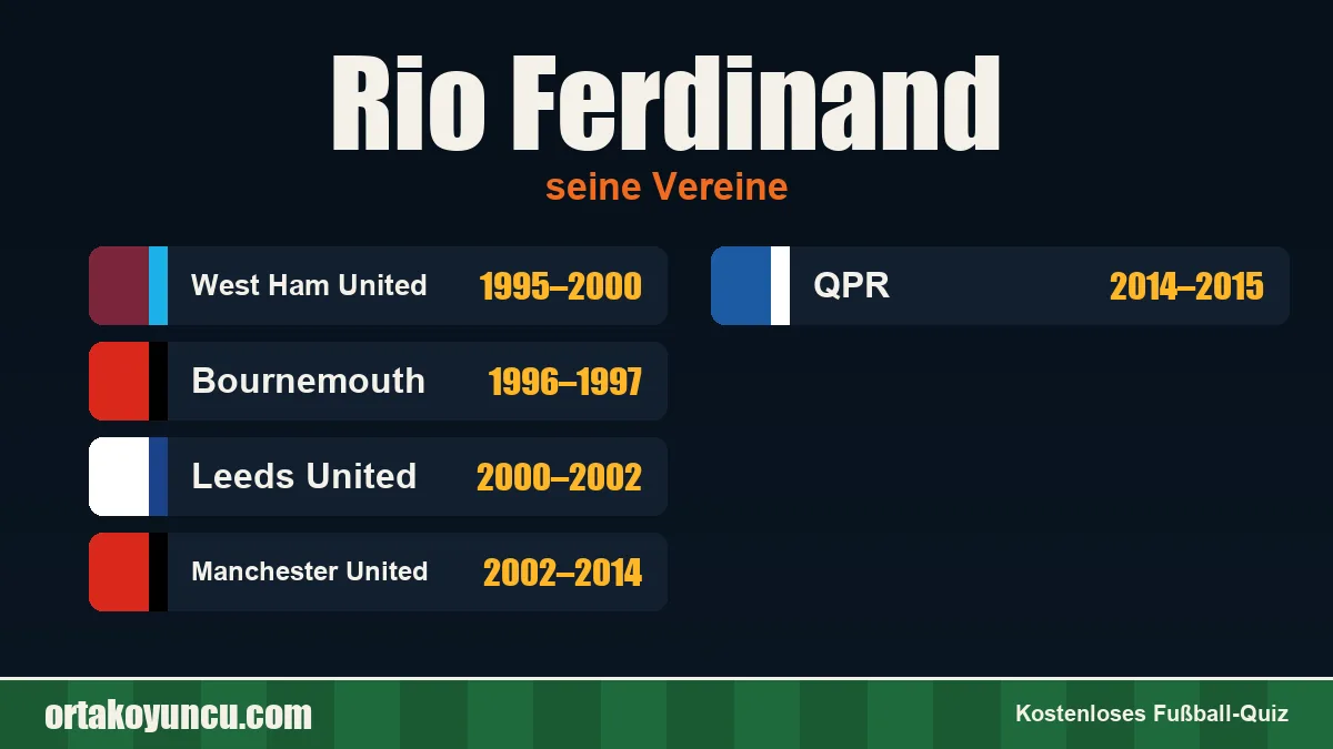 Rio Ferdinand: Vereine und Jahre