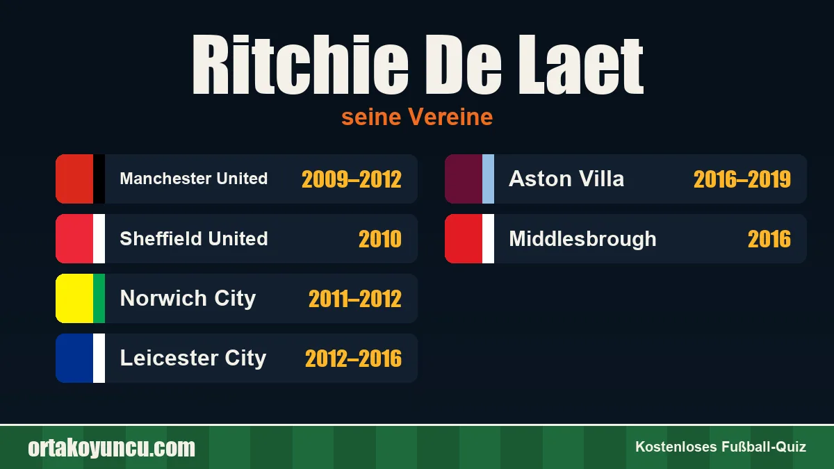 Ritchie De Laet: Vereine und Jahre