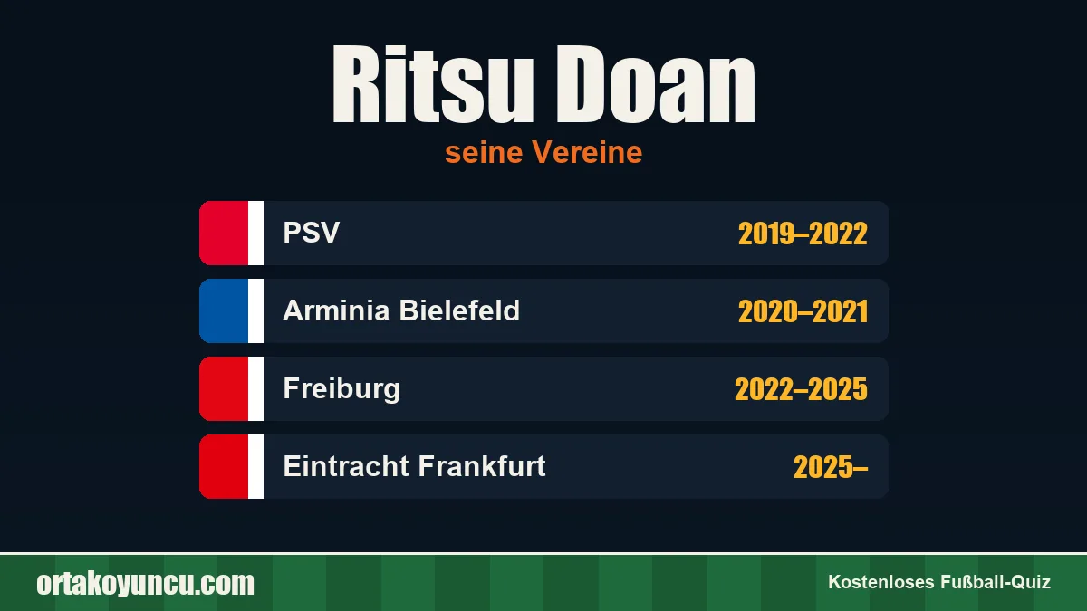 Ritsu Doan: Vereine und Jahre