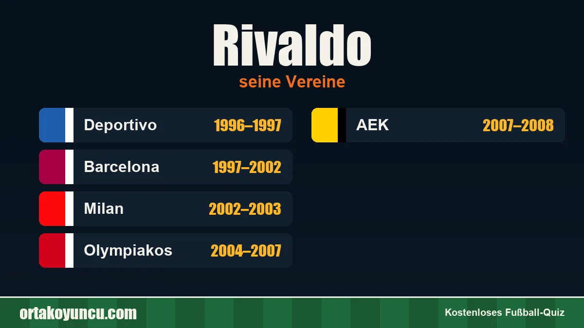 Rivaldo: Vereine und Jahre