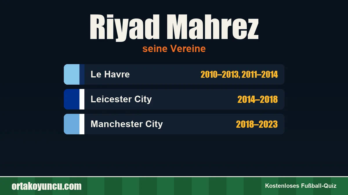 Riyad Mahrez: Vereine und Jahre