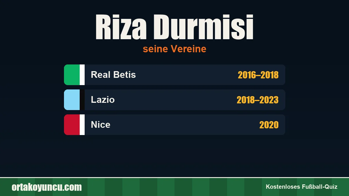 Riza Durmisi: Vereine und Jahre