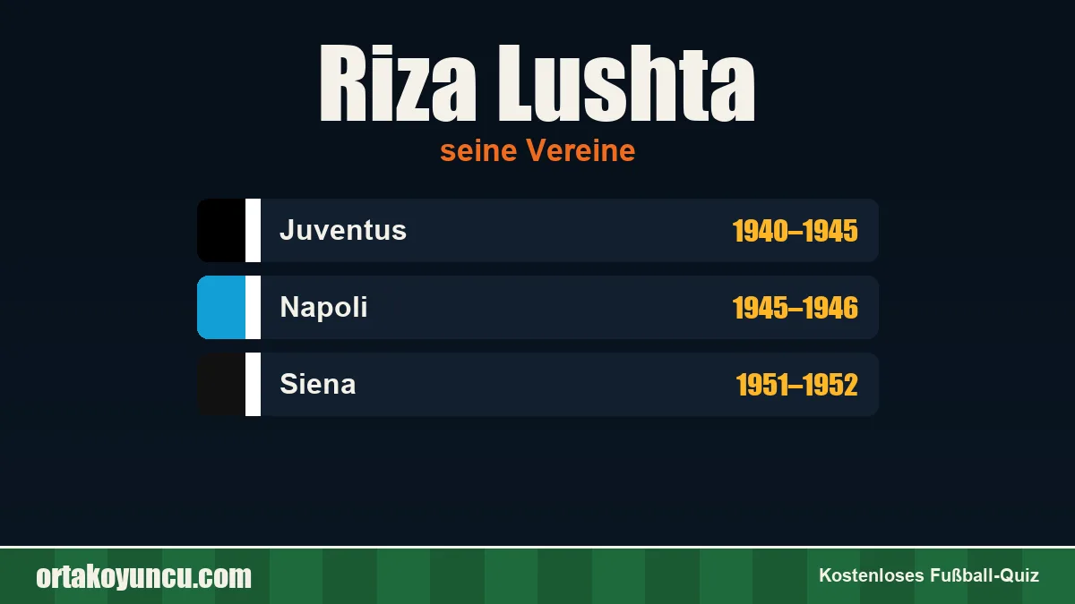 Riza Lushta: Vereine und Jahre