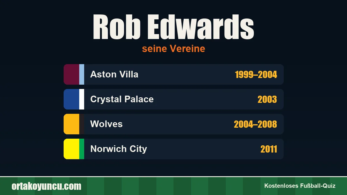 Rob Edwards: Vereine und Jahre