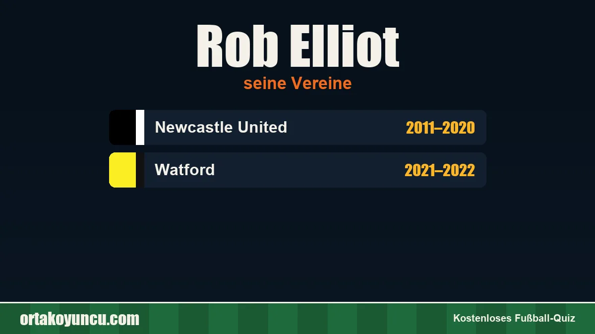Rob Elliot: Vereine und Jahre