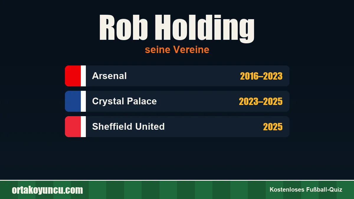 Rob Holding: Vereine und Jahre