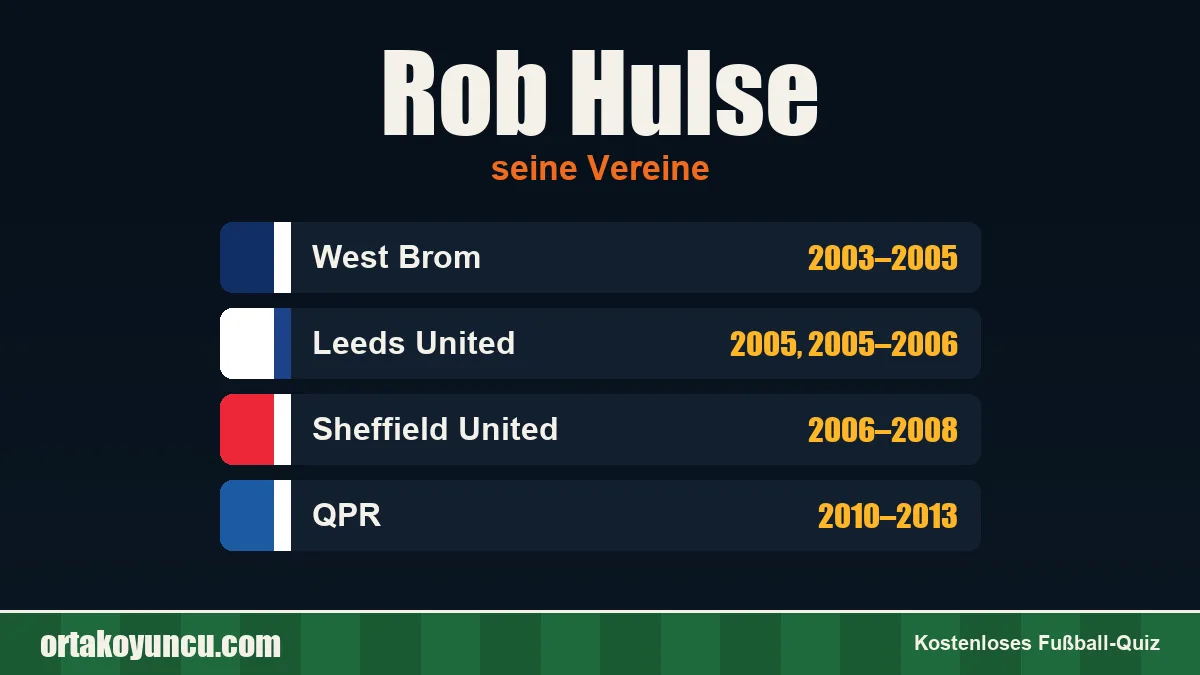 Rob Hulse: Vereine und Jahre