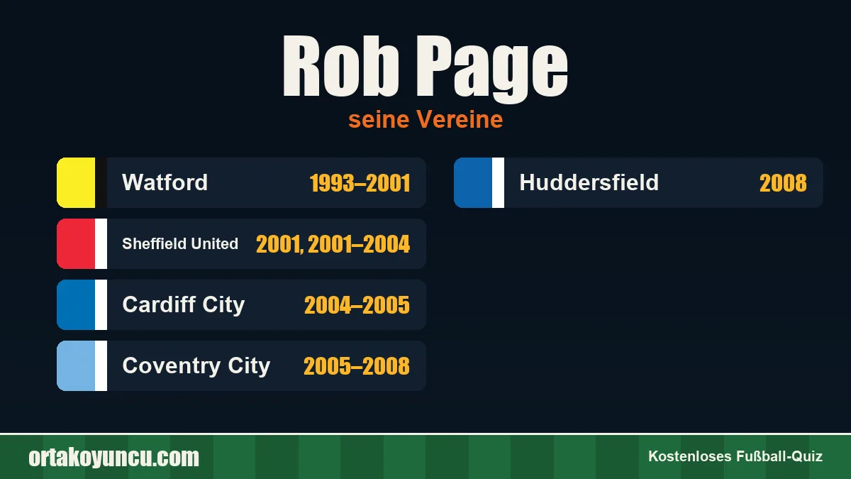 Rob Page: Vereine und Jahre